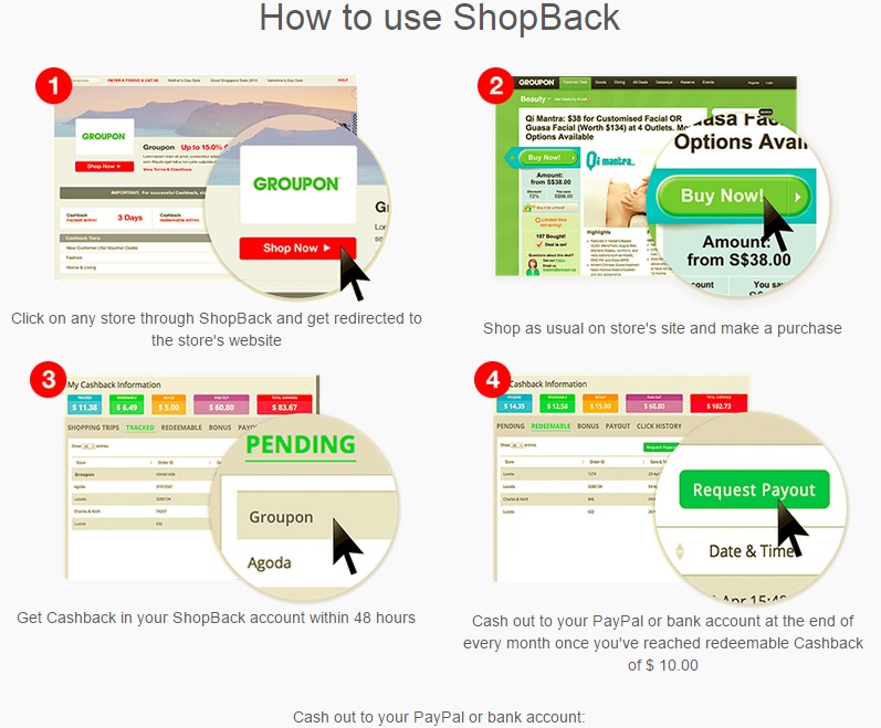 How ShopBack Works