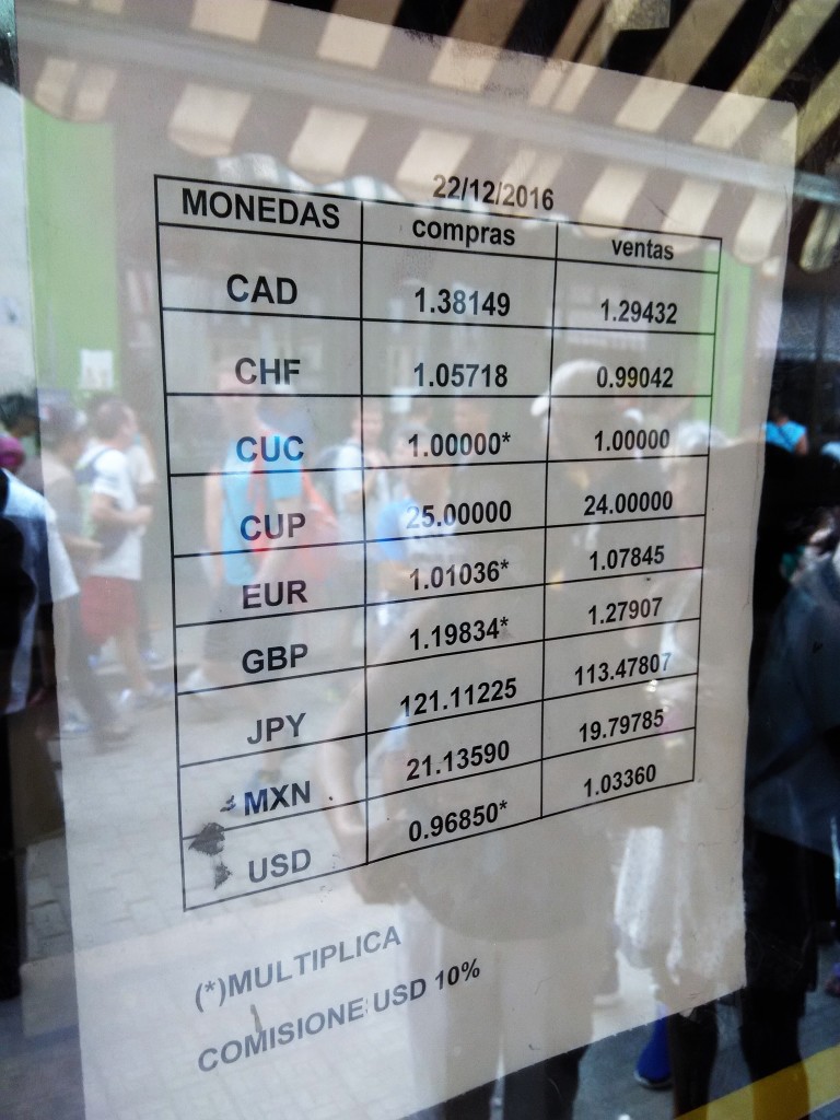 Currency Exchange Rate in Cuba